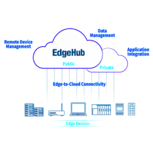 Advantech EdgeHub EdgeHub is a centralized platform that streamlines edge connectivity, device management, and data analysis.