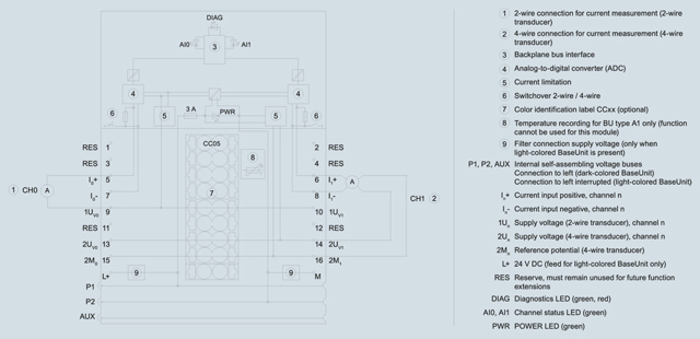 6ES7134-6GB00-0BA1 ET 200SP AI 2 x I 2-/4-wire ST - Görsel 4