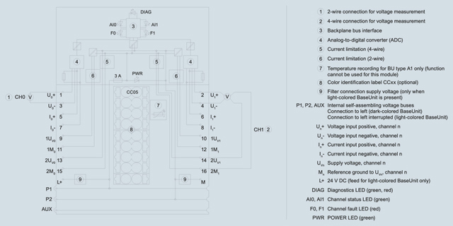 6ES7134-6HB00-0CA1 ET 200SP AI 2 X U/I HF 2/4-WIRE - Görsel 4