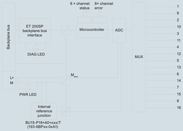 6ES7134-6JF00-0CA1 ET 200SP AI x 8 RTD/TC HF 2-wire - Görsel 4