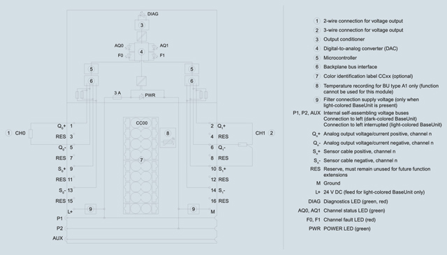 6ES7135-6HB00-0DA1 ET 200SP AQ 2 x U/I HS - Görsel 4