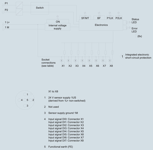 6ES7141-6BG00-0AB0 SIMATIC DP, ET 200ECO PN, 8 DI 24 V DC; 8XM12, DEG - Görsel 4