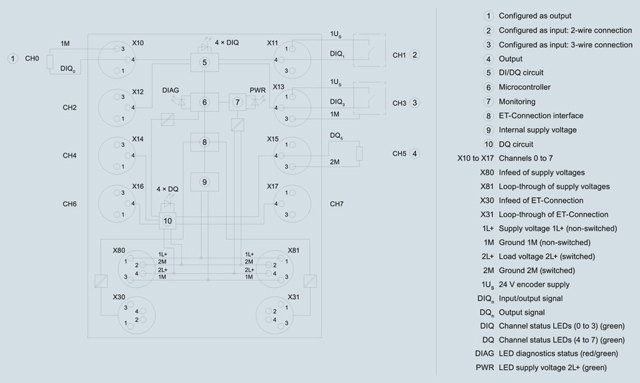 6ES7143-5BF00-0BA0 SIMATIC ET 200AL, DIQ 4+DQ 4x 24 V DC/0.5 A, 8XM8, Degree of protection IP67 - Görsel 4