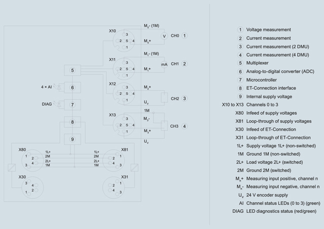 6ES7144-5KD00-0BA0 SIMATIC ET 200AL, AI 4XU/I/RTD, 4x M12, Degree of protection IP67 - Görsel 4