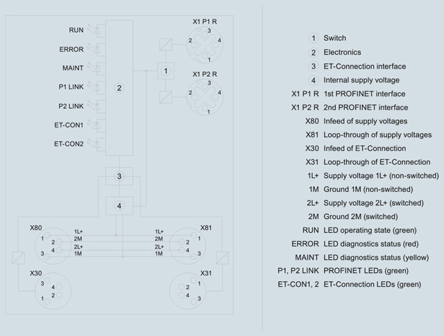 6ES7157-1AB00-0AB0 SIMATIC ET 20AL PROFINET İNTERFACE MODULE IM 157-1 PN - Görsel 4