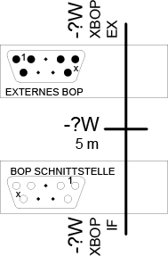 6SL3256-0AP00-0JA0 G120 DOOR MOUNTING KIT FOR BOP - Görsel 2