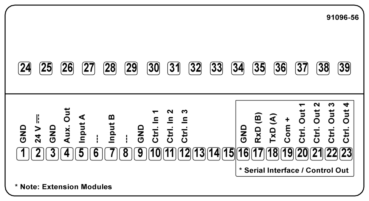 BNS04MC - BNS 813-B04-D12-72-20-02 (Emniyet sviç konumları bulunan mekanik çok konumlu limit sviçleri) - Görsel 2