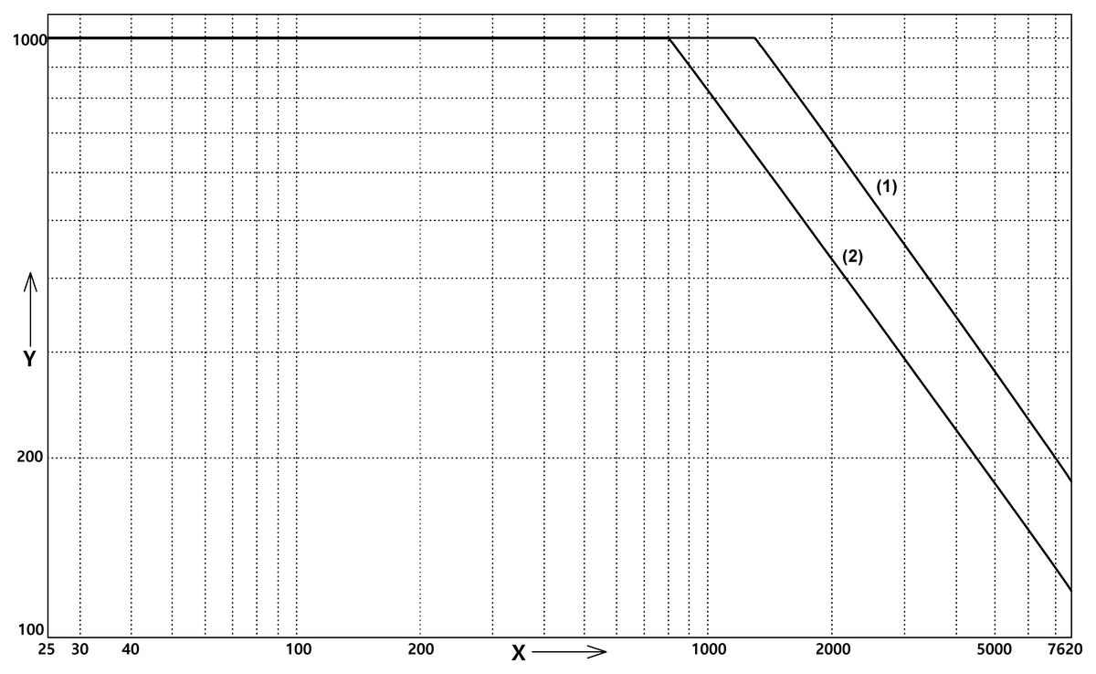 BAM025M - BAM MC-XA-031-D34,0-B (Evrensel braketler) - Görsel 2