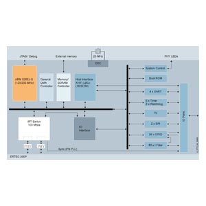 Siemens 6ES7195-0BH20-0XA0 Orijinal Premium Parça
