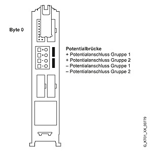 Siemens 6ES7921-5AD00-0AA0 Orijinal Premium Parça - Görsel 4
