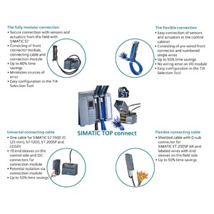 Siemens 6ES7923-0BC00-0FB0 Orijinal Premium Parça