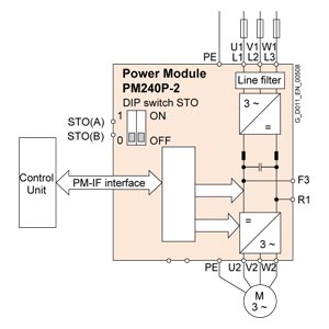 Siemens 6SL3210-1RE32-1UL0 Orijinal Premium Parça - Görsel 6