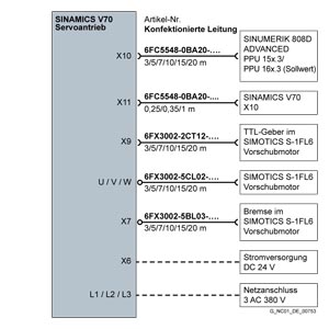 Siemens 6SL3210-5DE16-0UA0 Orijinal Premium Parça - Görsel 2