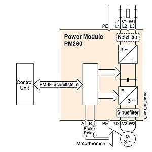 Siemens 6SL3225-0BE33-0AA0 Orijinal Premium Parça - Görsel 6