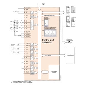 Siemens 6SL3244-0BB13-1BA1 Orijinal Premium Parça - Görsel 7