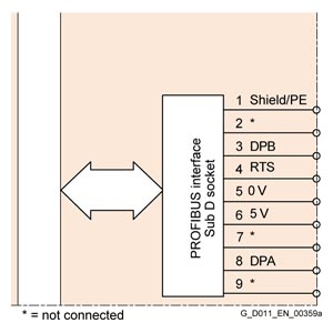 Siemens 6SL3244-0BB13-1PA1 Orijinal Premium Parça - Görsel 4