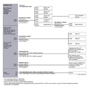 Siemens 6SL3300-1AF32-5BA0 Orijinal Premium Parça - Görsel 3