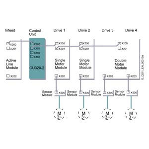 Siemens 6SL3300-1AH32-5BA0 Orijinal Premium Parça - Görsel 3