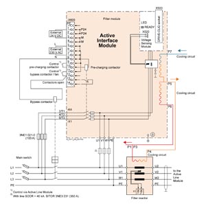 Siemens 6SL3305-7TG41-6AA5 Orijinal Premium Parça