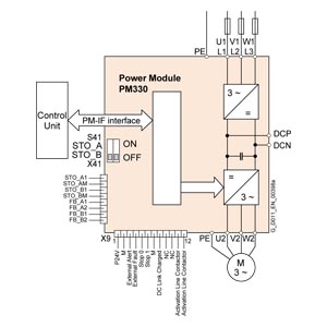 Siemens 6SL3310-1PG35-2AA0 Orijinal Premium Parça