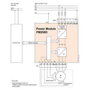 Siemens 6SL3525-0PE25-5AA1 Orijinal Premium Parça - Görsel 7