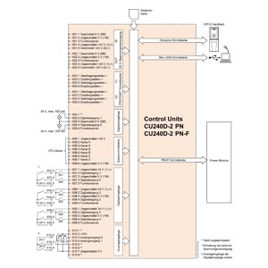 Siemens 6SL3544-0FB21-1FA0 Orijinal Premium Parça - Görsel 5