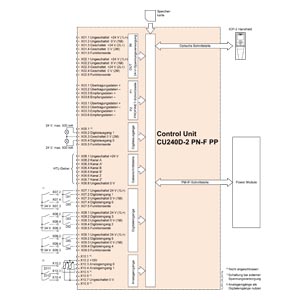 Siemens 6SL3544-0FB21-1FB0 Orijinal Premium Parça - Görsel 5