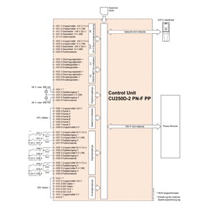 Siemens 6SL3546-0FB21-1FB0 Orijinal Premium Parça - Görsel 5